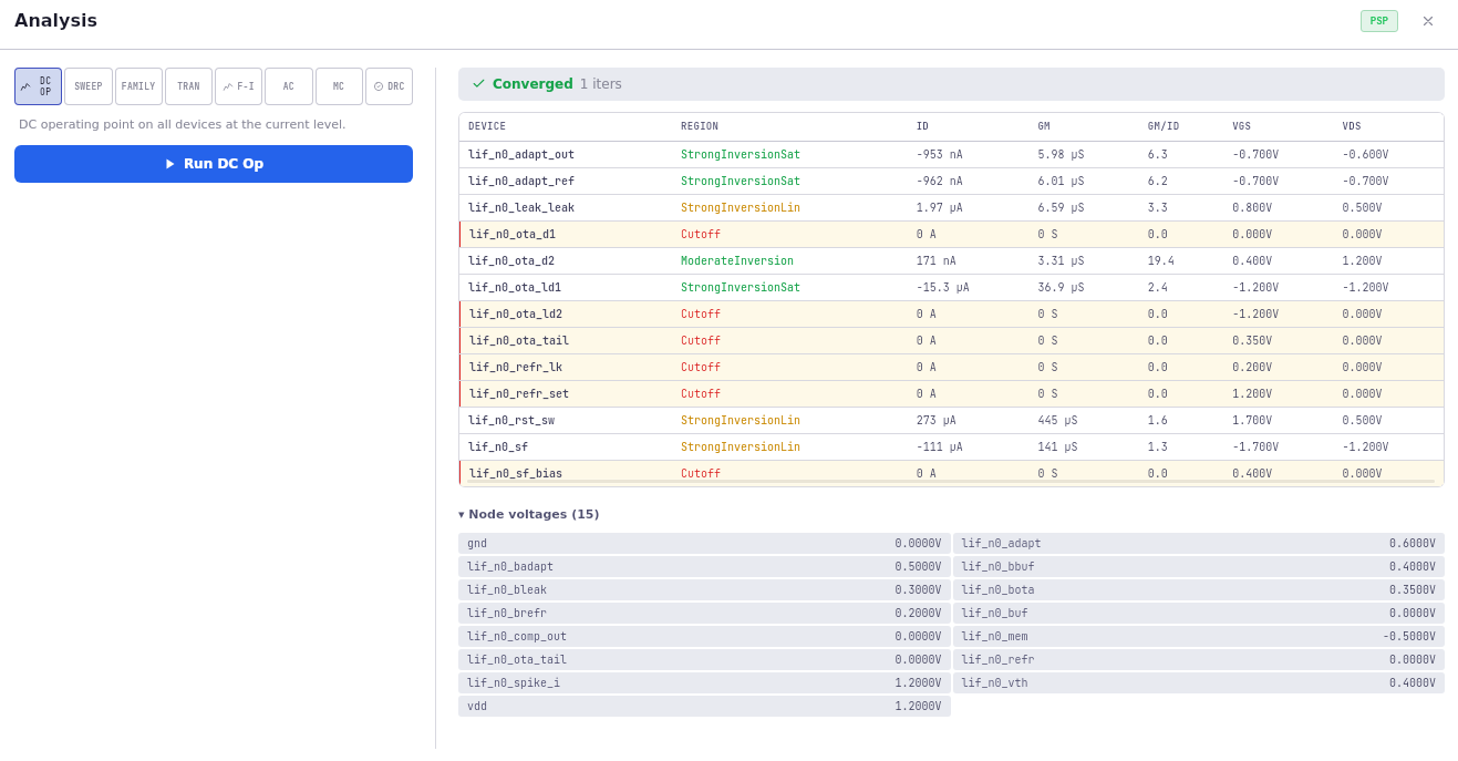Fabrica analysis output showing cross-tier results