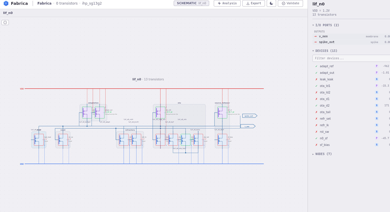 LIF neuron in Fabrica's behavioral tier