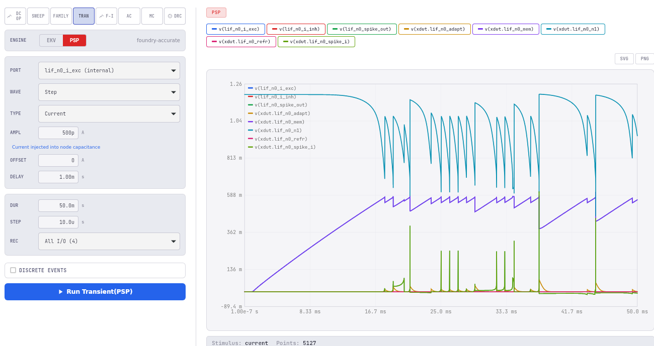 Foundry-accurate PSP 103.6 transient analysis