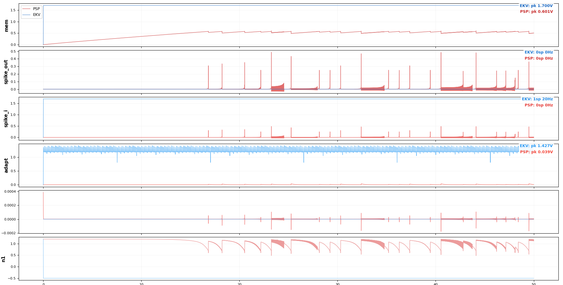 Spike train from the Axon-Hillock circuit under PSP 103.6