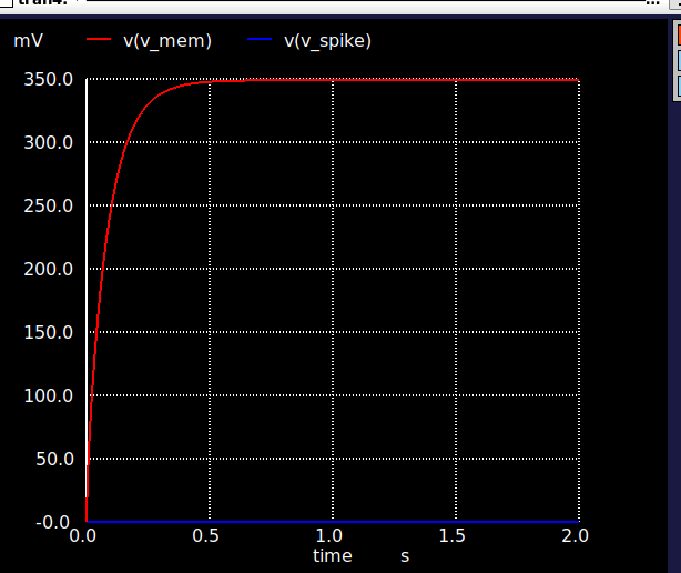 X-scheme module in saturated regime