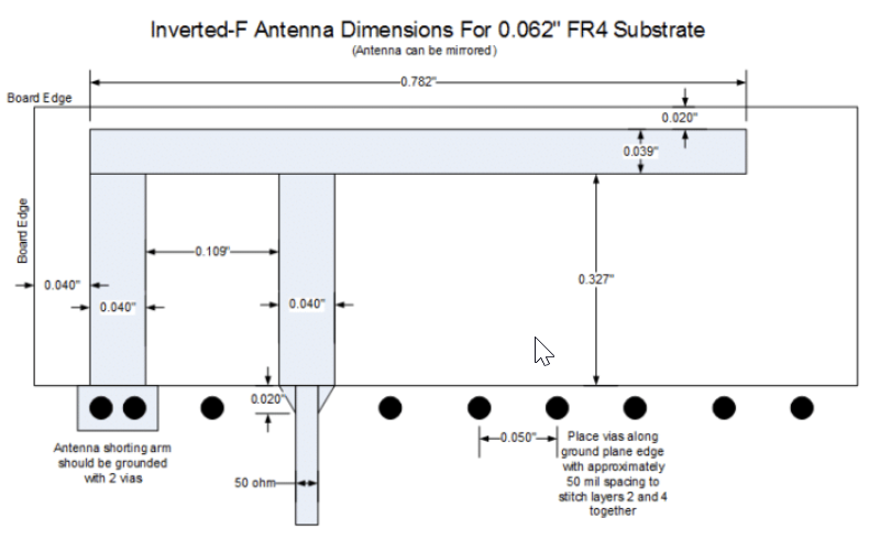 Layout view of the inverted-F antenna and feed network